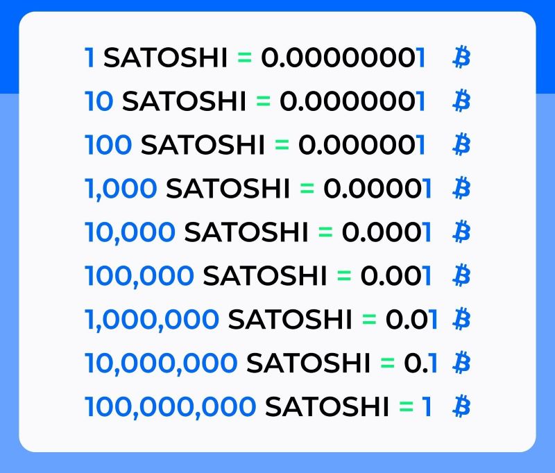 Quy đổi Satoshi sang Bitcoin?