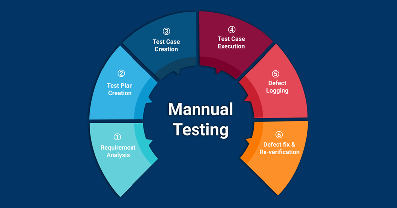 Test manual là gì?