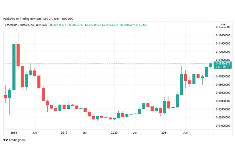 biểu đồ bitcoin 2018