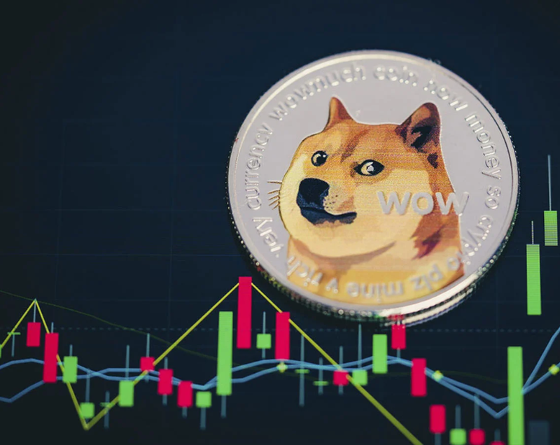 mua Dogecoin bằng VND