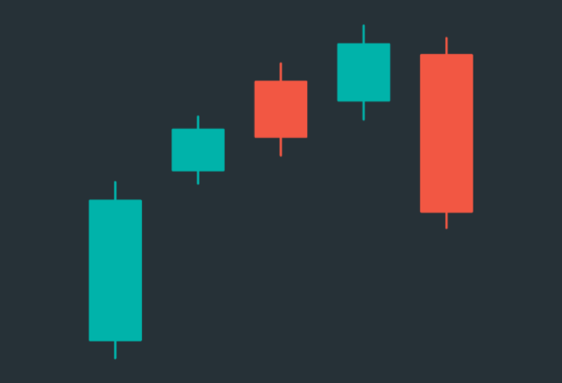 Cách xem nến Trade Coin