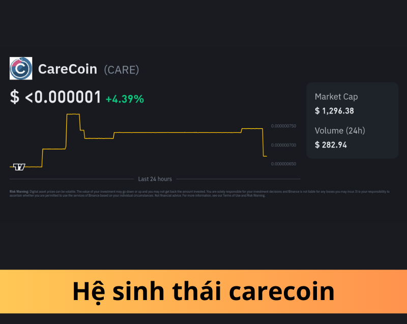 Hệ sinh thái carecoin: Sức mạnh của dữ liệu và blockchain