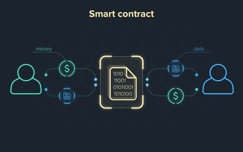 Smart Contract là gì? Khám phá chi tiết hợp đồng thông minh