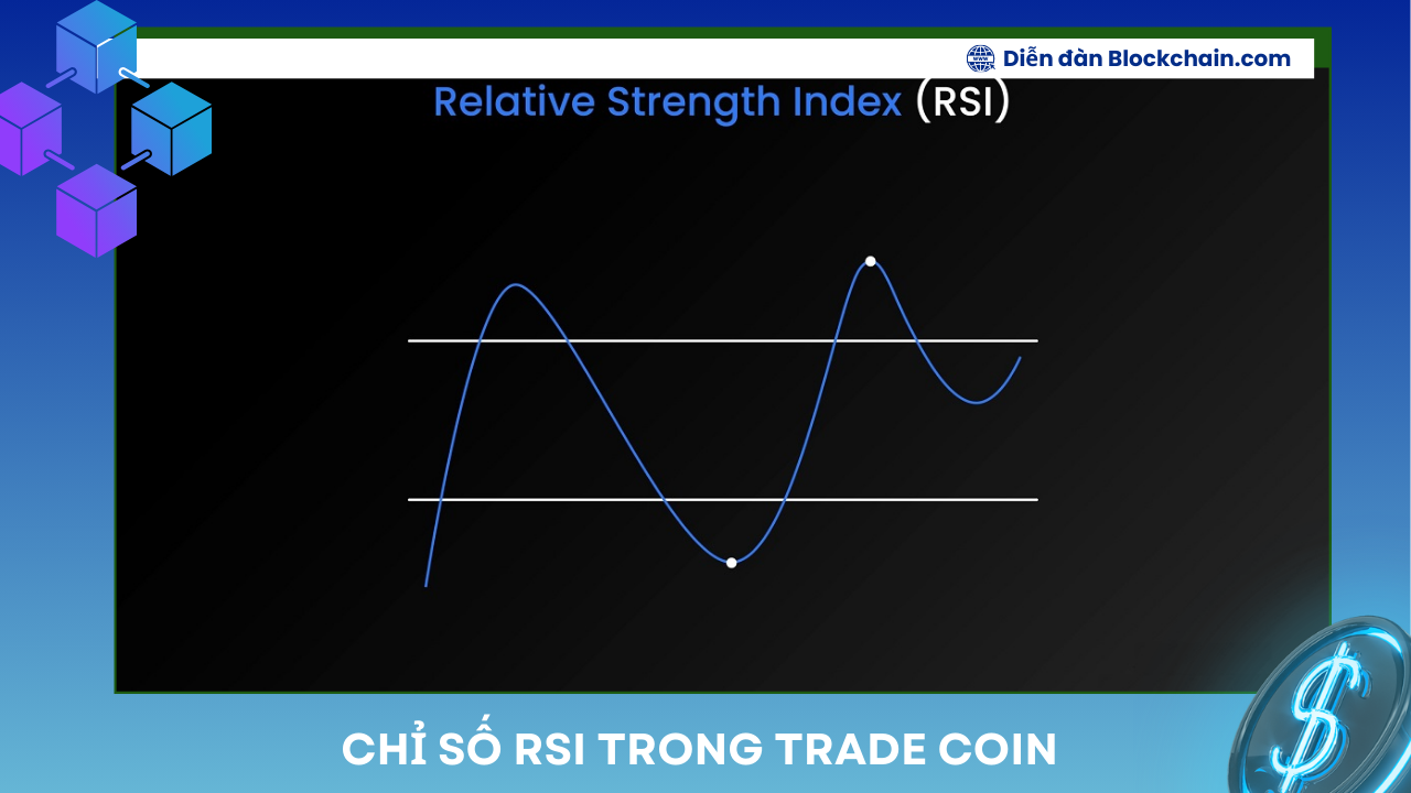 Tìm hiểu chỉ số RSI trong Trade Coin hiệu quả cho Crypto